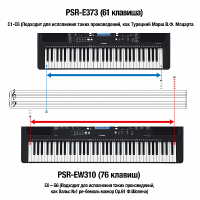 Синтезатор с автоаккомпанементом Yamaha PSR-E373