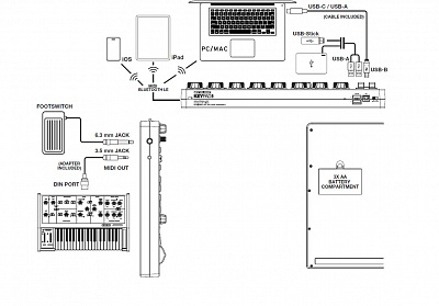 Usb midi клавиатура Reloop Keypad Pro