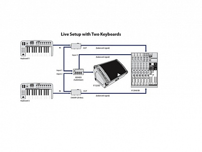 Активный сценический монитор Behringer F1320D